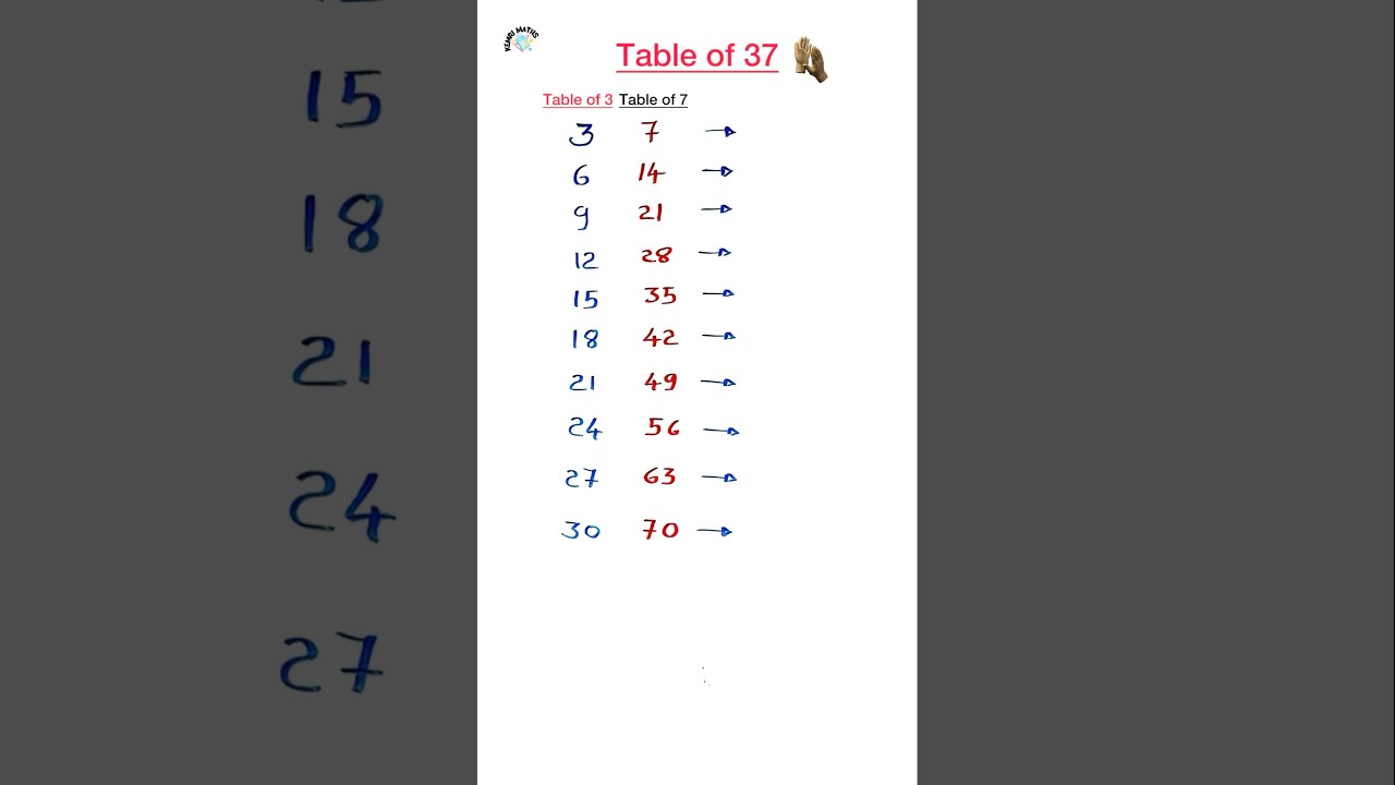 How to Create a Table of 37❓🤔 || Learn Maths Table Trick! #table #tricks #maths