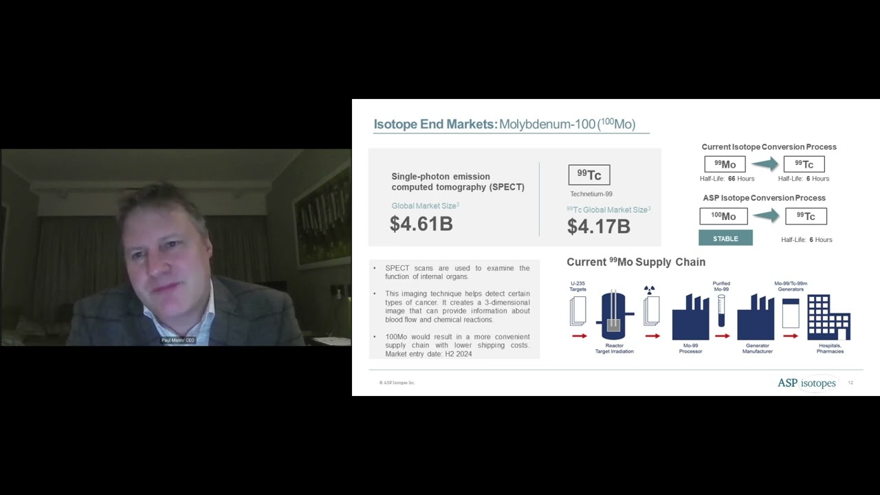 ASP Isotopes Inc. (NASDAQ: ASPI)