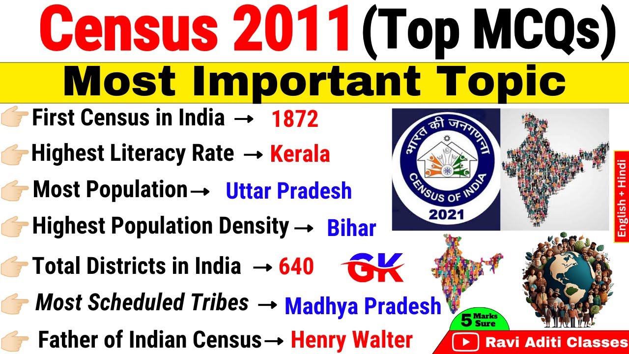 Census 2011🇮🇳 | जनगणना 2011 | Census of India 2011 important questions | Census 2011 MCQ | SSC CGL
