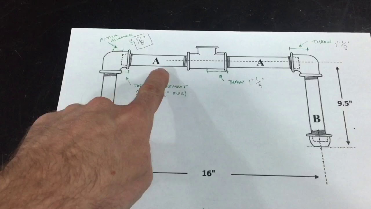 Pre-Lab Video — Pipe Threading
