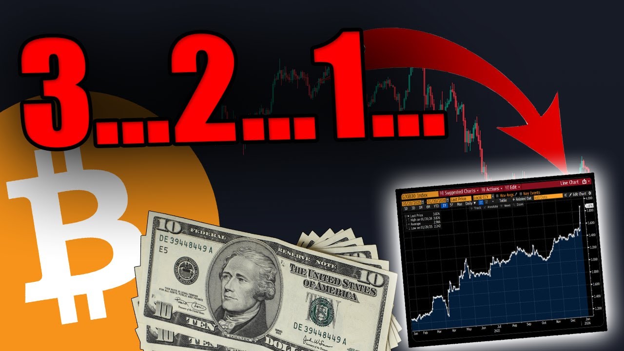 BITCOIN..IT IS HAPPENING NOW.... *My most important video*