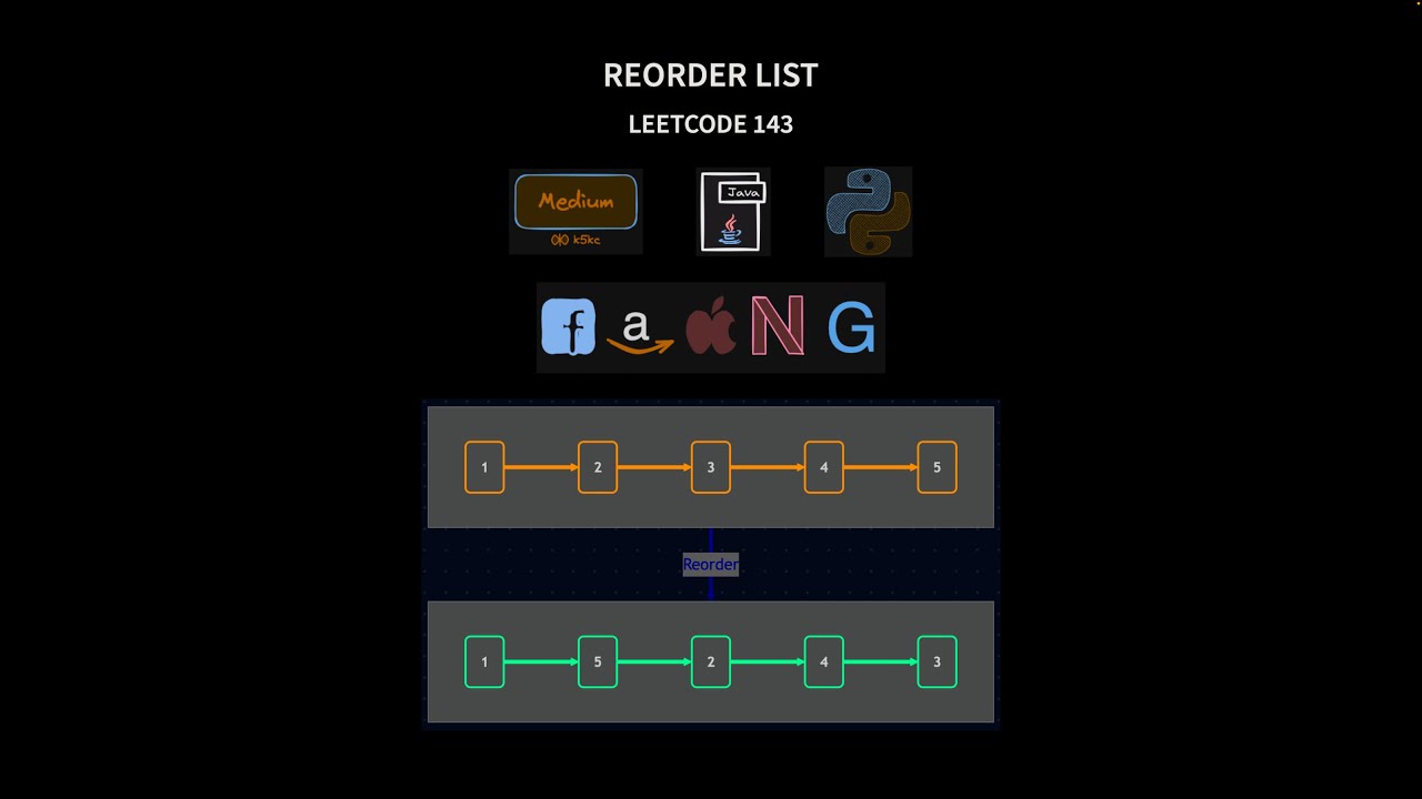 Reorder List - Leetcode 143 | Using two pointers