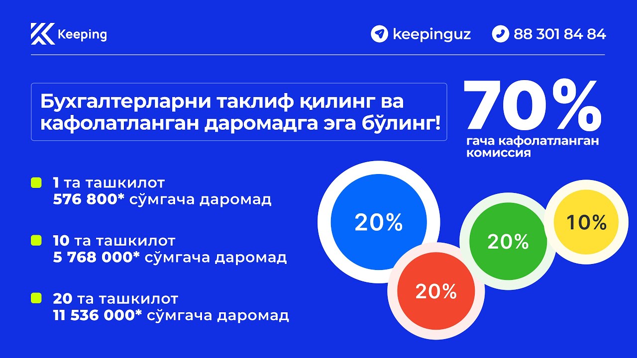 Keeping — Миллий бухгалтерия платформасида янги акция! 70% гача комиссия