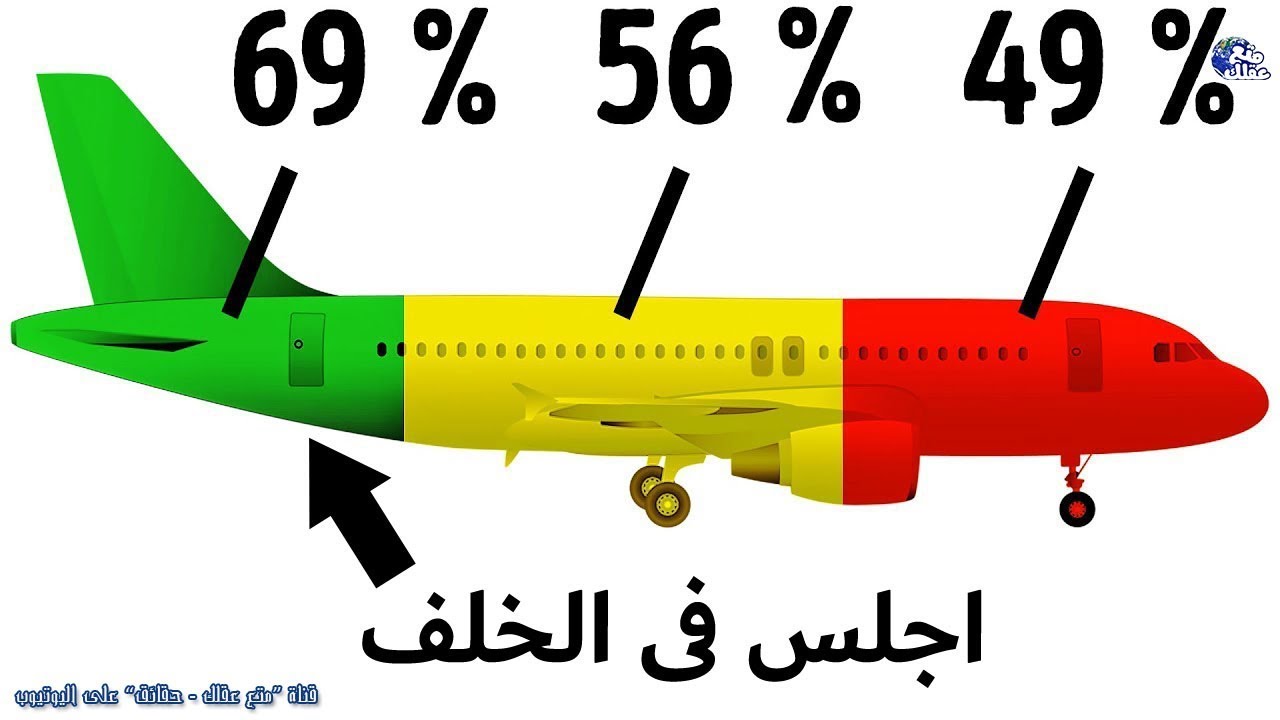 25 حقيقة عن الطيران والطائرات سوف تُذهب عقلك  | 43 % من الطيارين ينامون اثناء الرحلة !