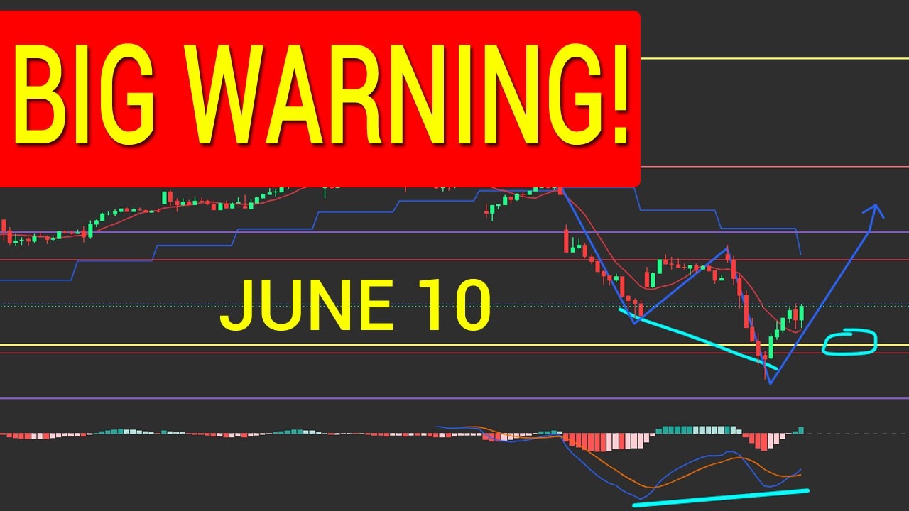 ЗДЕСЬ СИГНАЛ-ЛОВУШКА!!! SPY QQQ IWM
