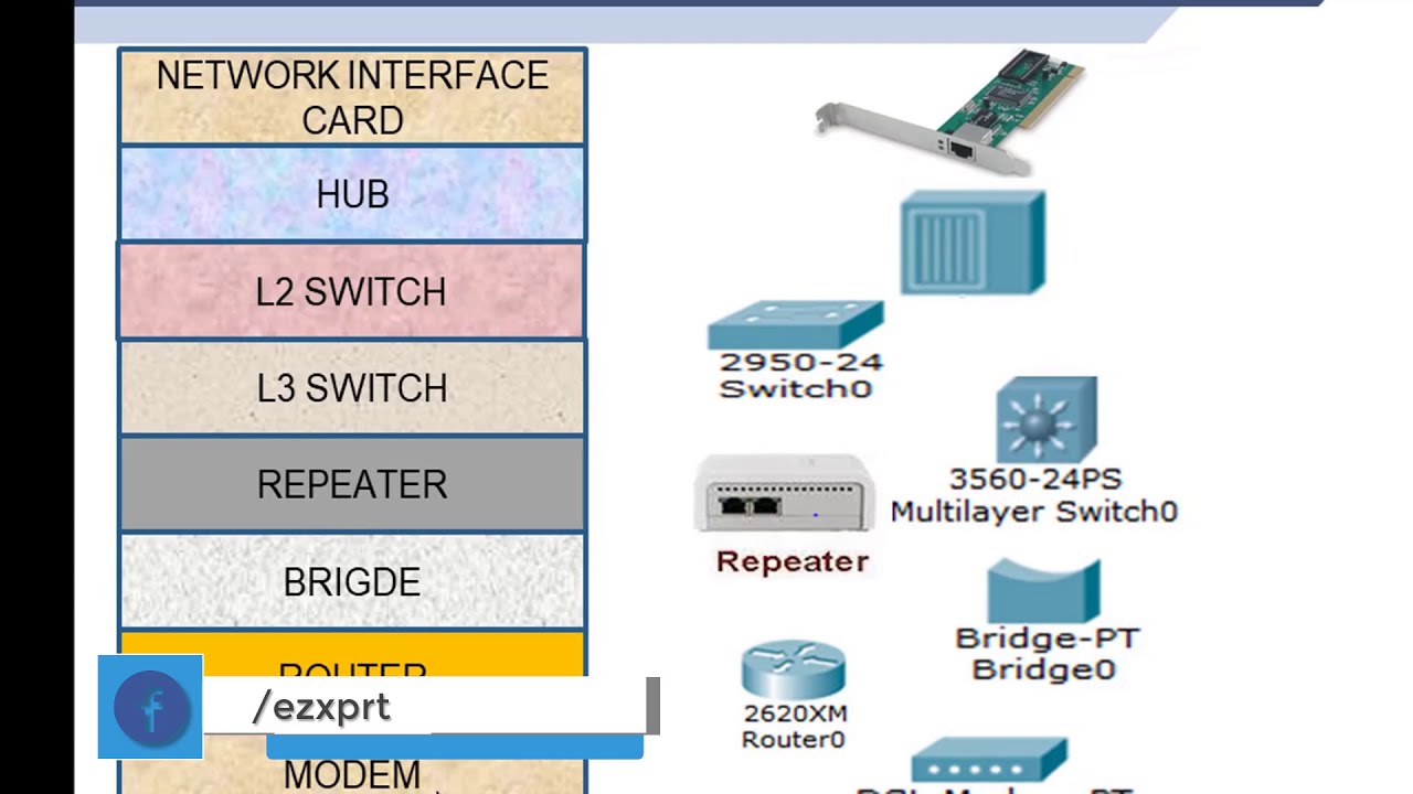 Network Devices  Urdu
