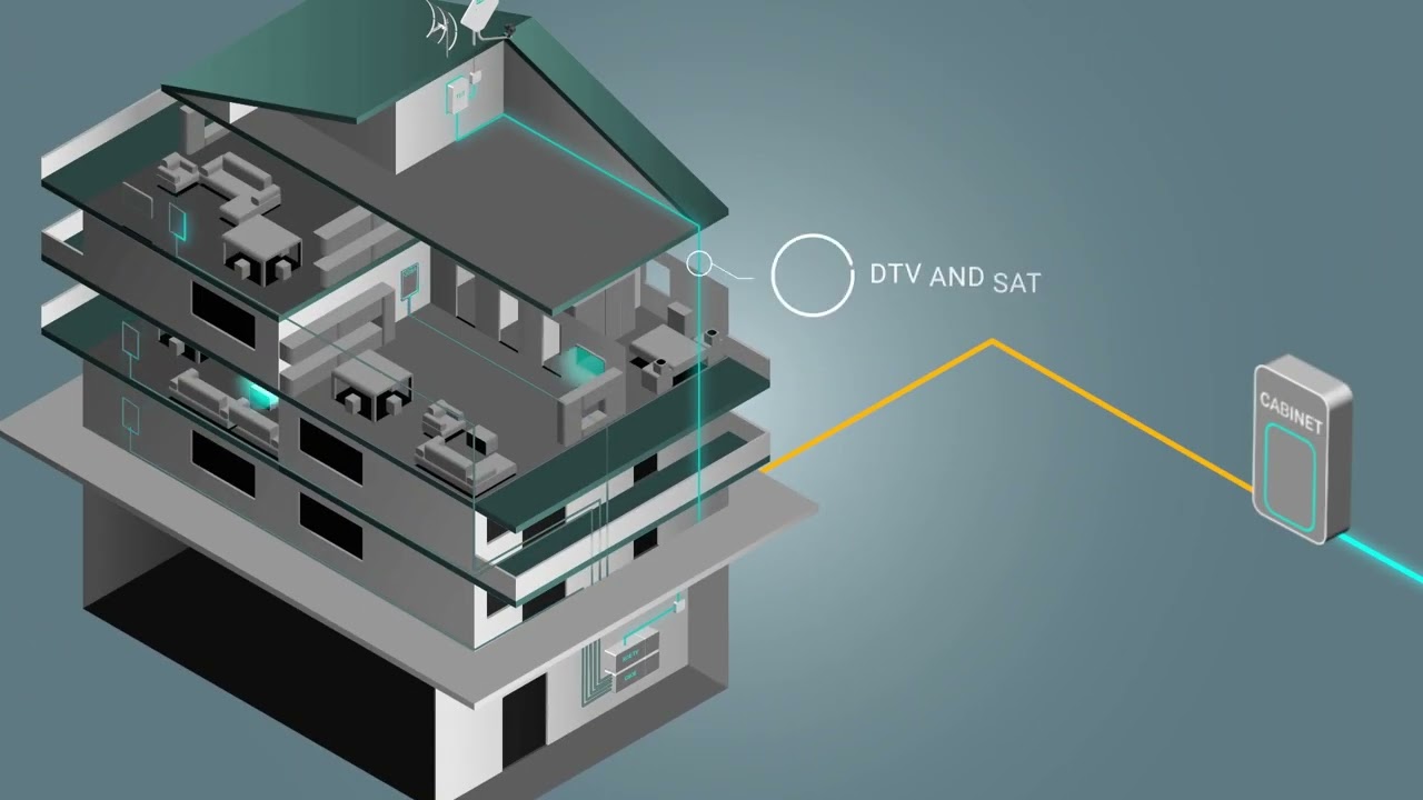 FTTH Solution
