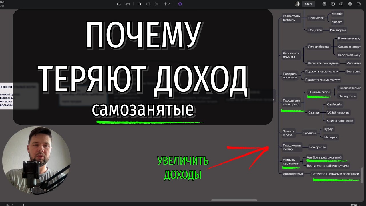 Эта схема приводит клиентов и удерживает существующих | Помощь самозанятым РБ