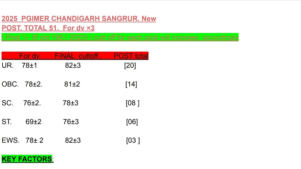 PGIMER Nursing Officer Cut Off 2025 / pgimer nursing officer recruitment 2025/ PGIMER/ CUTT OFF 2025