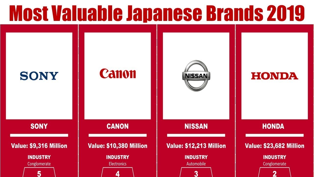 Most Successful Japanese Brands | Best Japanese Brands 2019