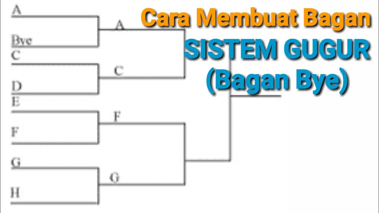 Cara Membuat Bagan Sistem Gugur (Bagan Bye)