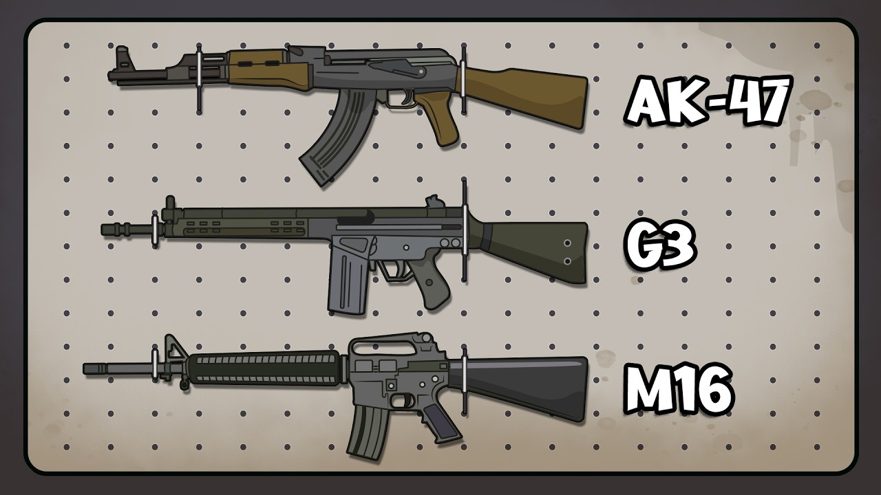 How These 3 Rifles Shaped the World