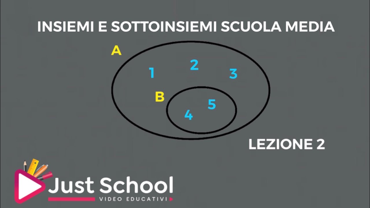 Insiemi e sottoinsieme scuola media