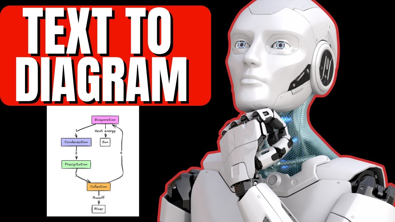 How to Generate Diagrams from Text Prompts with Excalidraw | Quick & Easy Guide