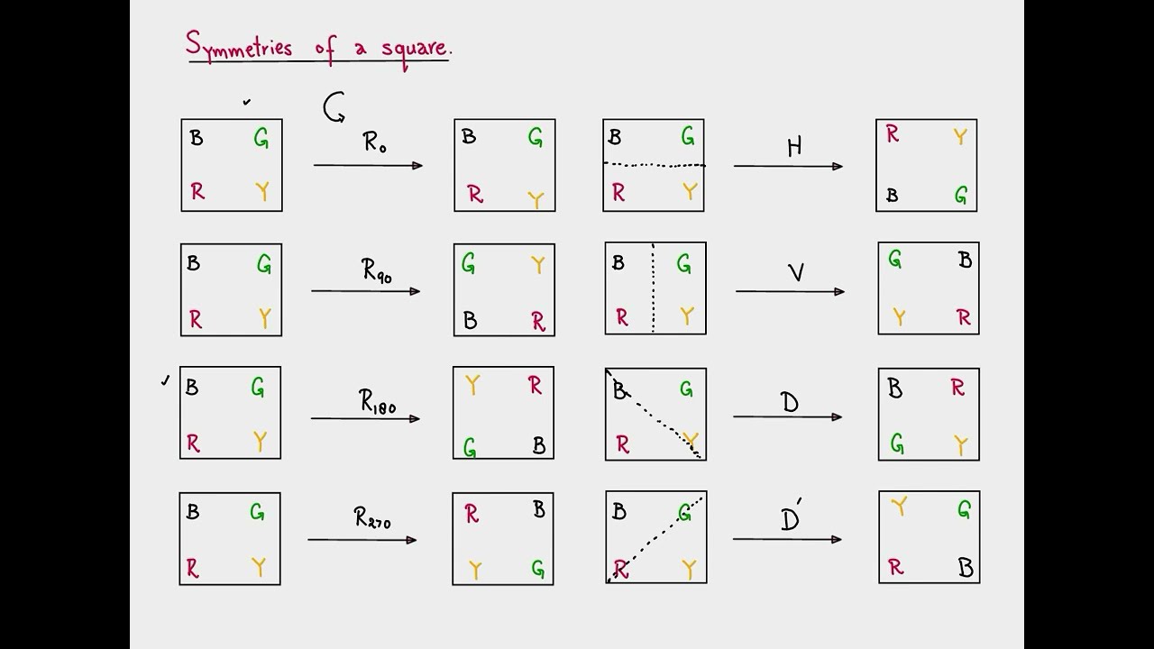 1. Symmetries of a Square | Suppose Math with Akhtar Abbas