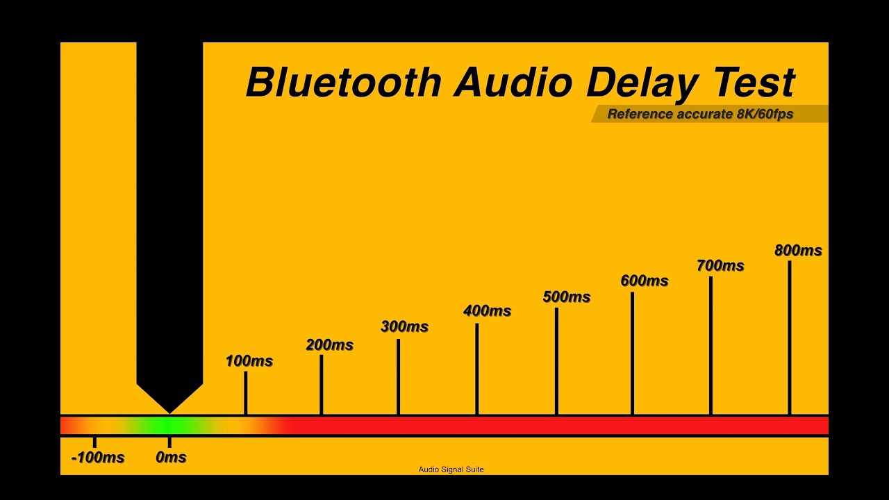 Audio latency test (audio delay test) - How to find out #bluetooth latency #8k video