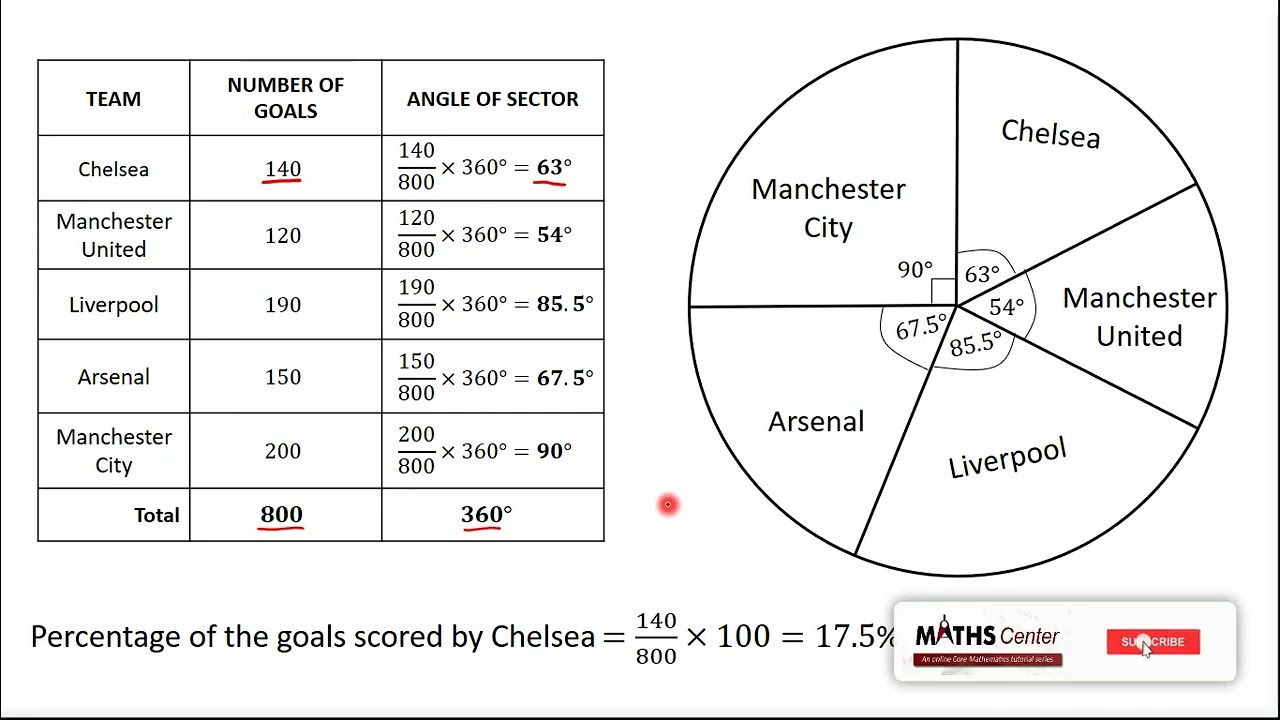 9 Круговая диаграмма Вопрос 2