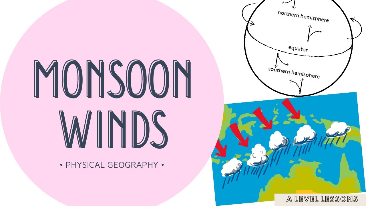 EVERYTHING about Monsoon Winds | A Level Geography (2024)