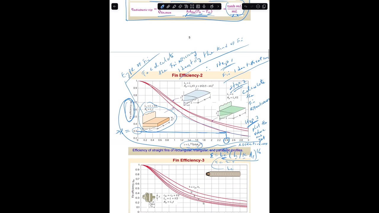 Fin efficiency (part 4)
