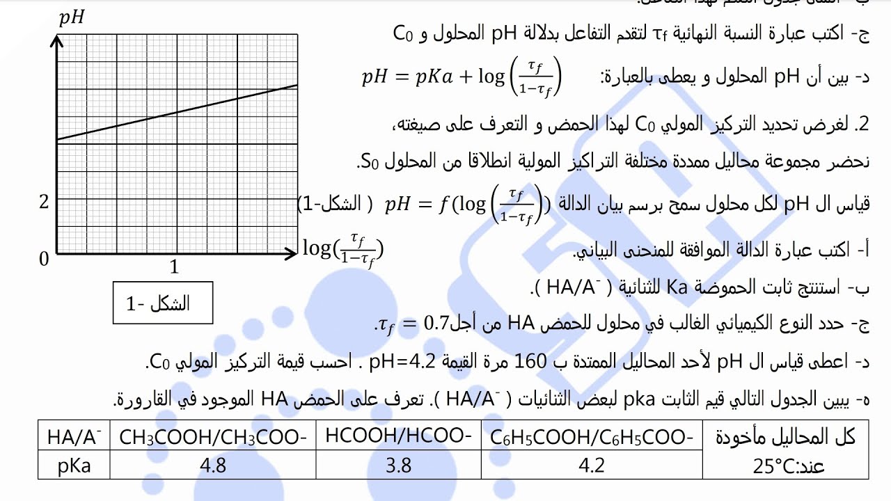 تمرين بكالوريا 2016 ( ر + تر )لكل الشعب حول#انحلال حمض ضعيف في الماء   #بكالوريا2023