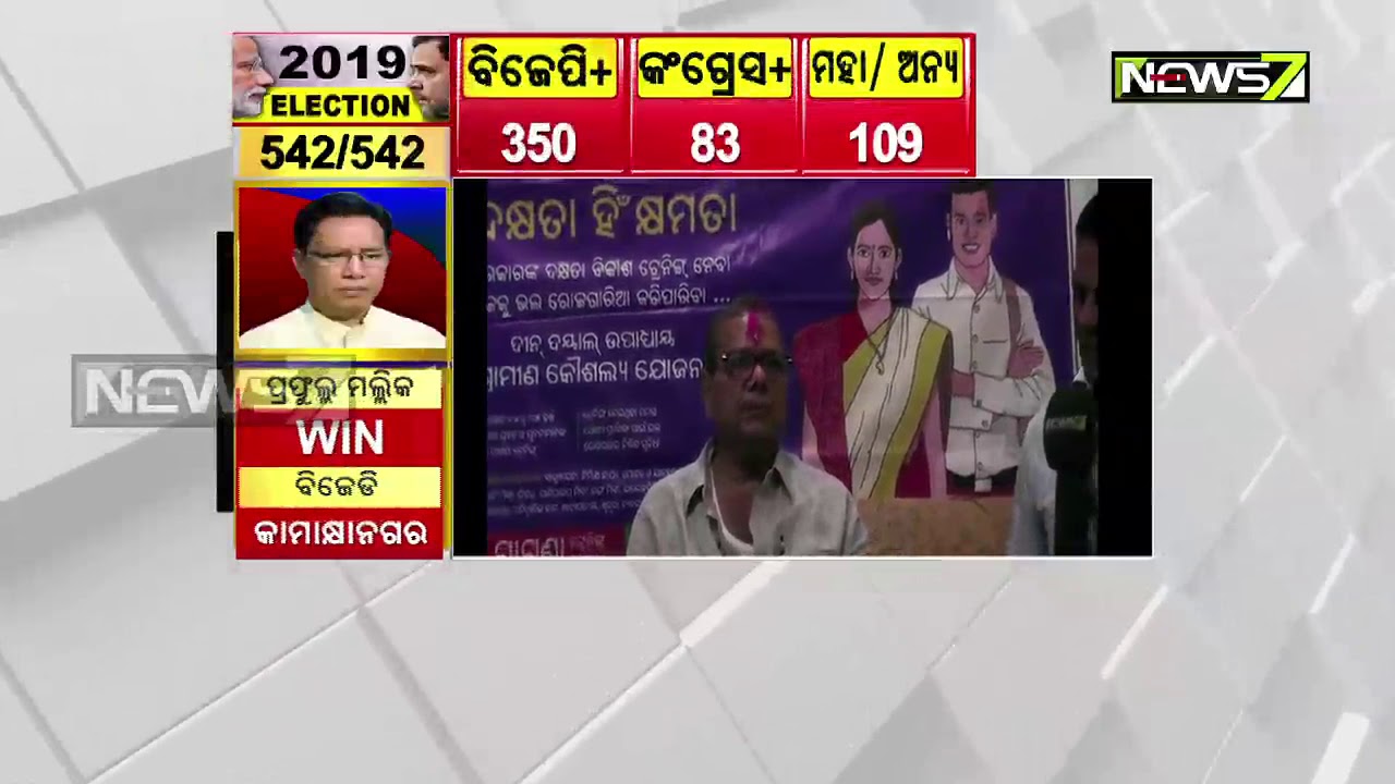 BJD's Rajendra Dholakia Wins From Nuapada Assembly Constituency