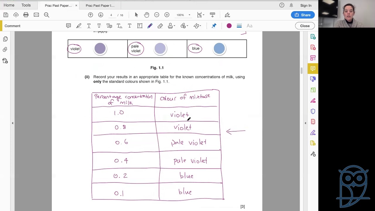 AS Level Biology - Past Practical Paper Revision - Part 2
