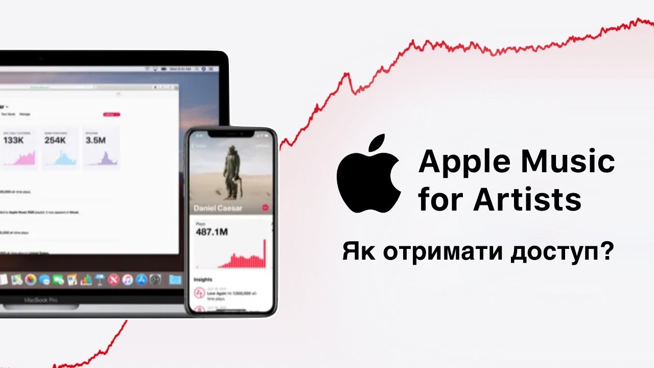Apple Music For Artists - Як отримати і надавати доступ ?