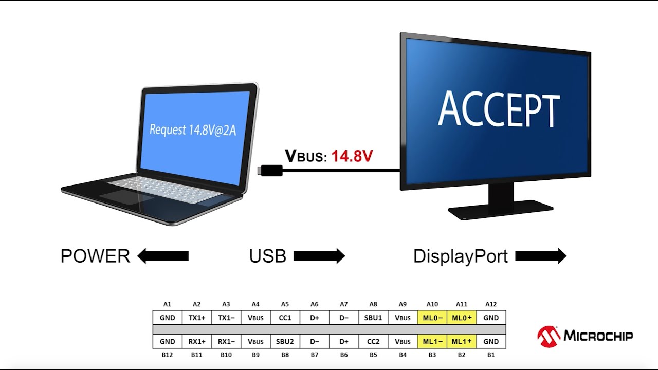 USB-C&trade; Technology and USB Power Delivery