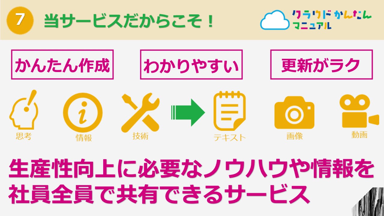 クラウドかんたんマニュアル 3分プレゼン