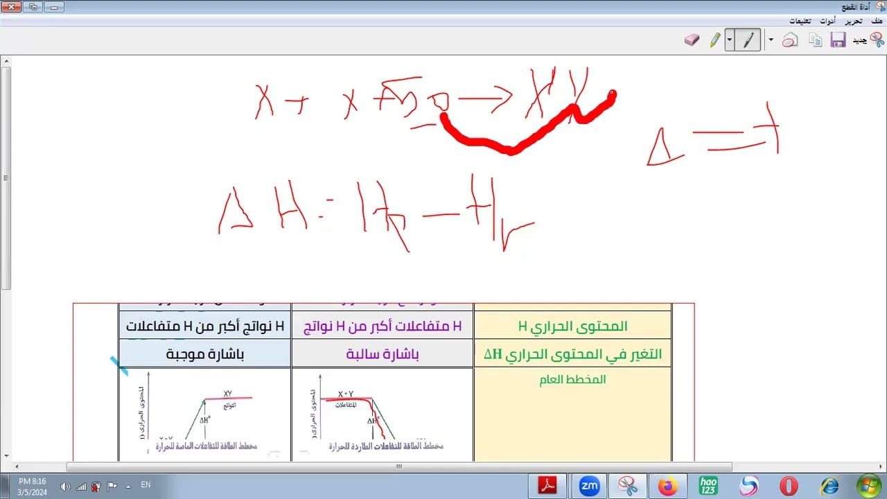 كيميا فبراير اول ثانوي