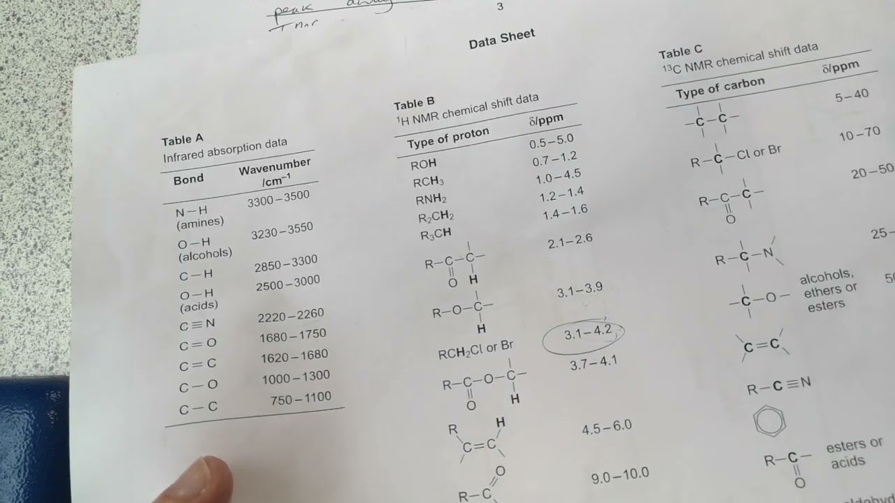 A-level Chemistry: NMR question walkthrough