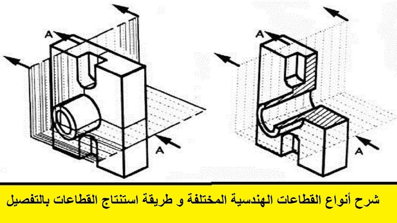 8 شرح أنواع القطاعات الهندسية المختلفة و طريقة استنتاج القطاعات بالتفصيل