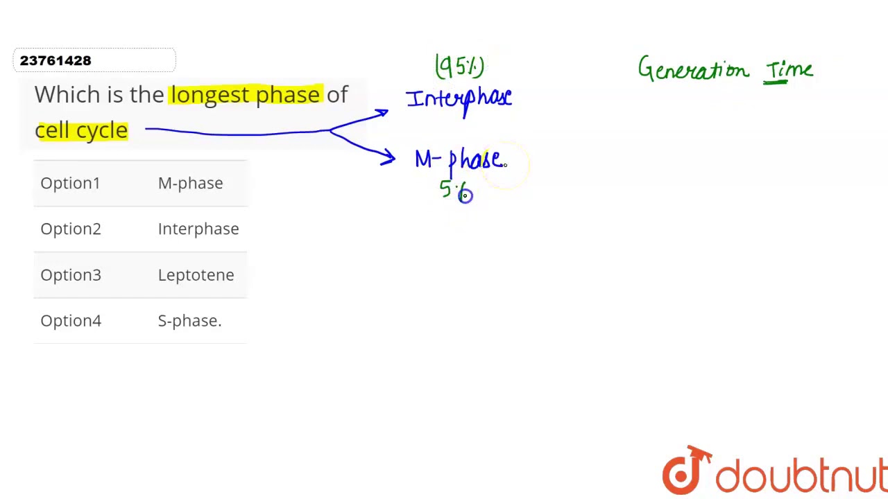 Which is the longest phase of cell cycle