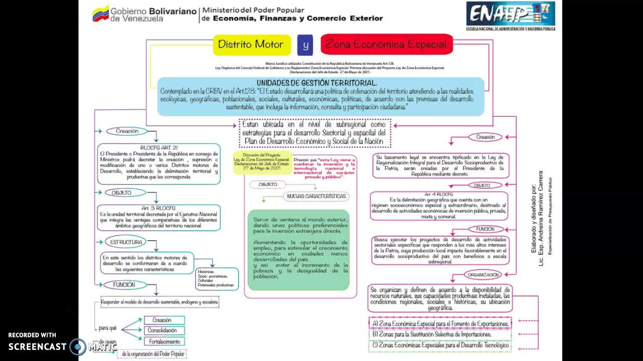 Estructura de la Administración Pública