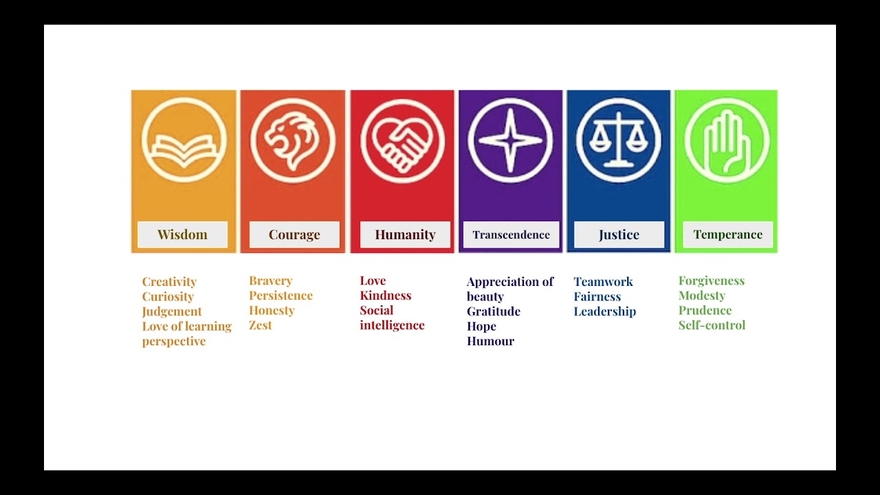 5.  What is Character Strength?