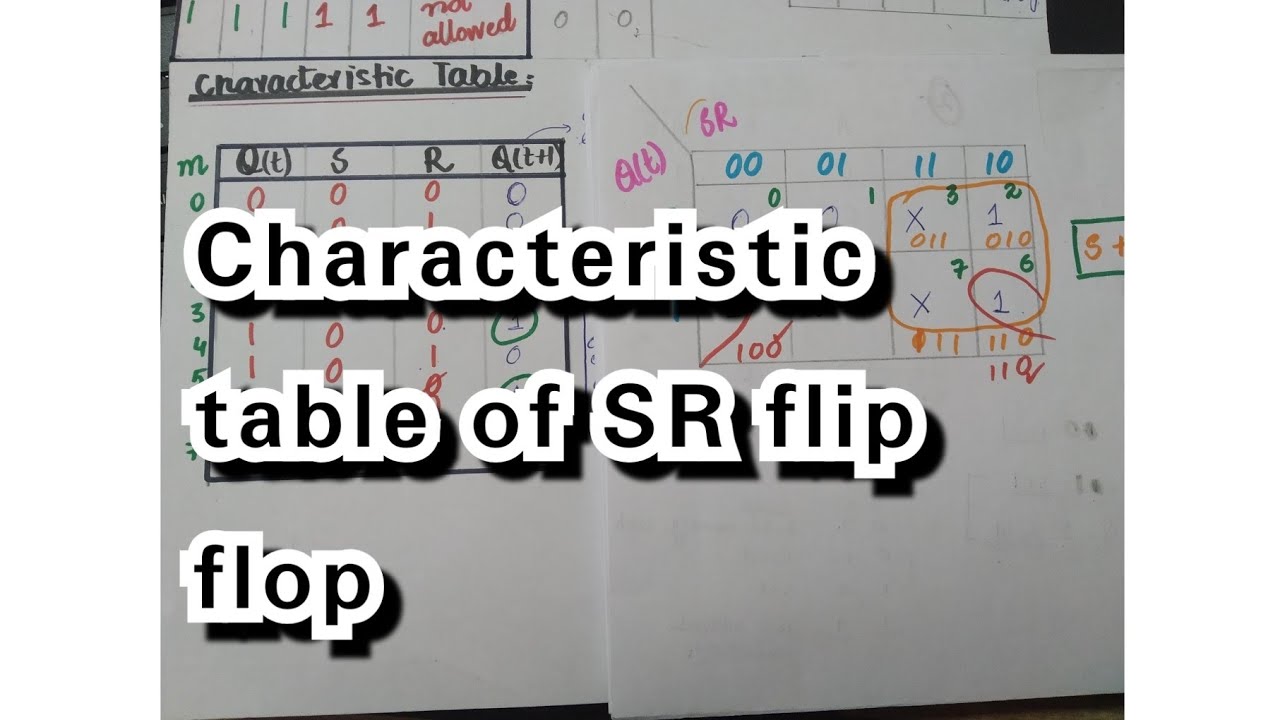 characteristic equation and characteristic table of SR. flipflop || Sequential circuit || Urdu/Hindi