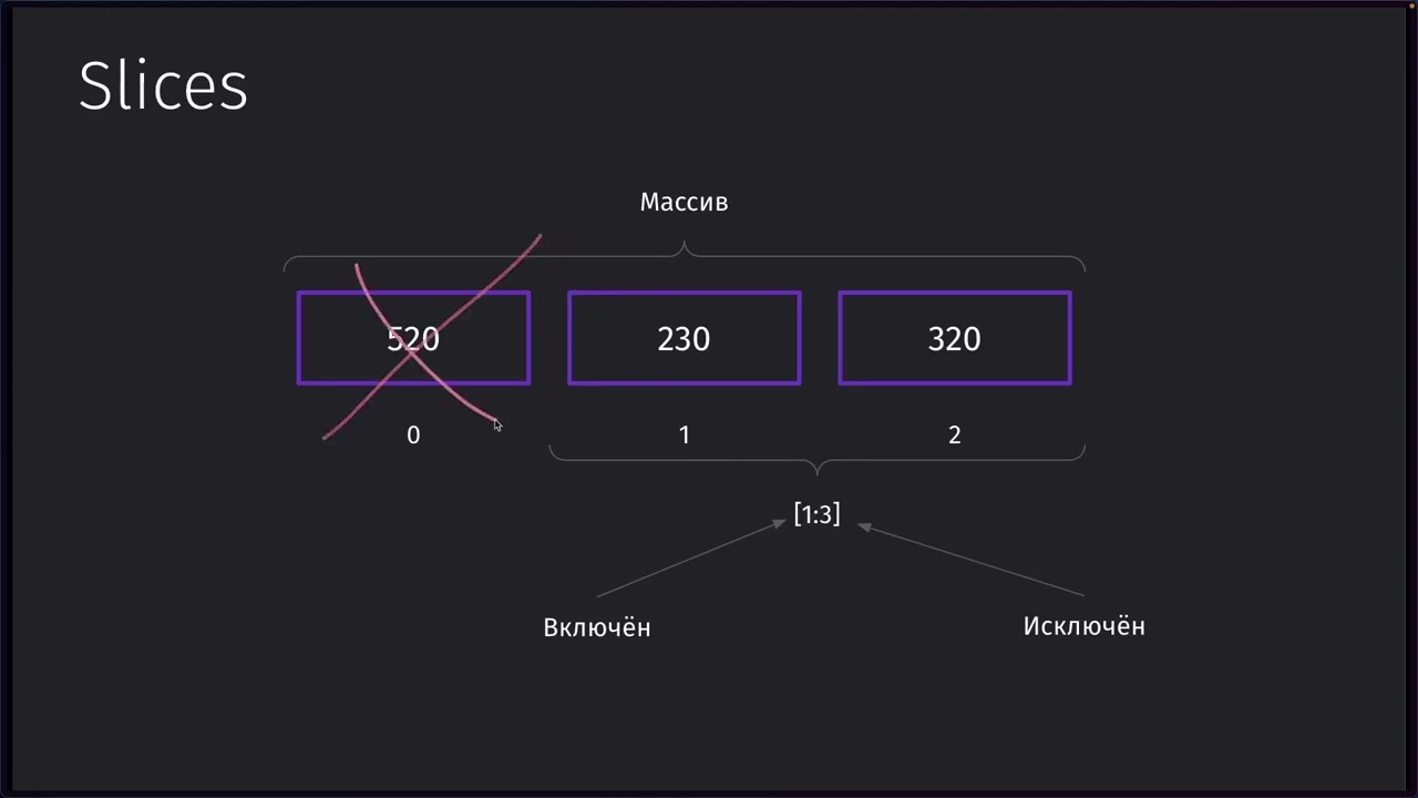 6 3  Slice Array и Slice
