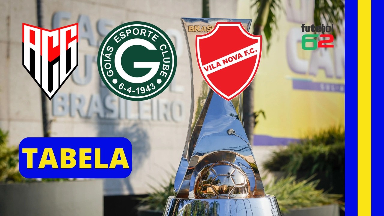 Confira os jogos dos times goianos na Série B