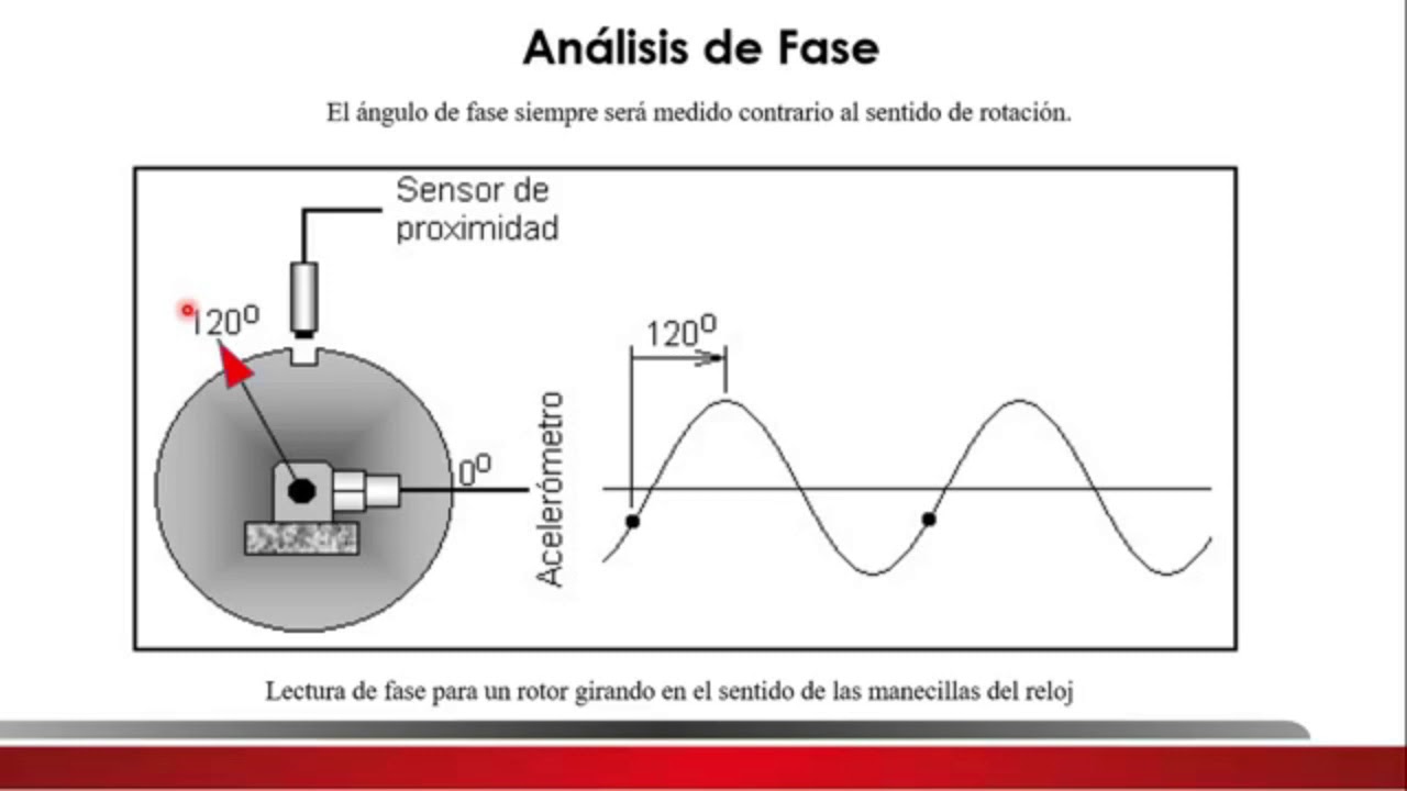 ESCUELA DE VIBRACIONES SESIÓN 5