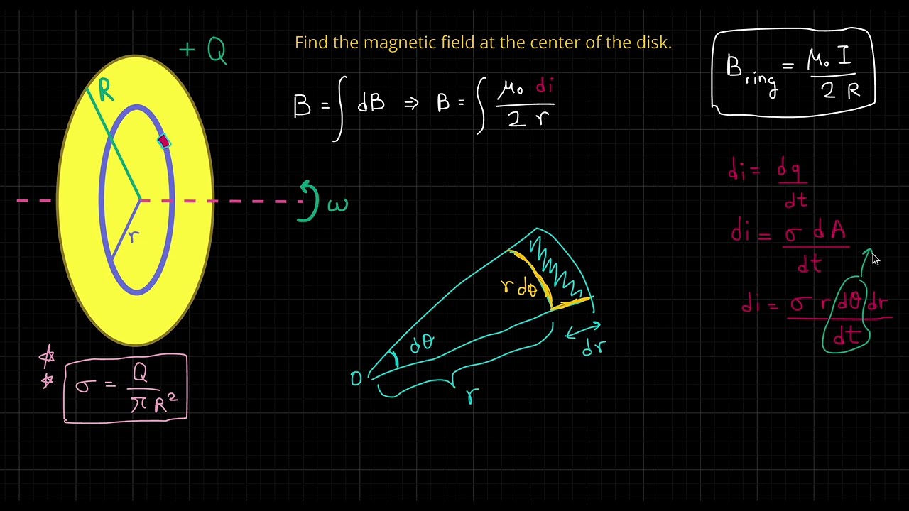 Magnetic field at the center of a uniformly charged rotating disk
