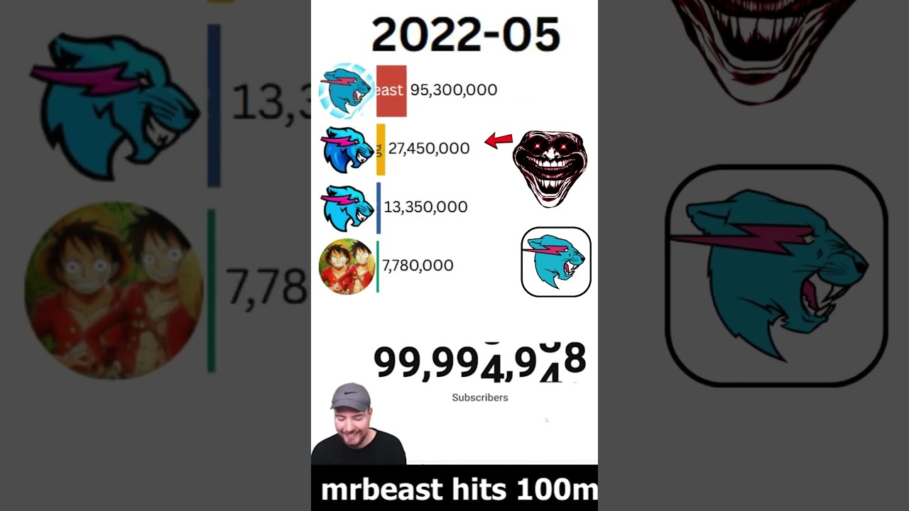 Can MRBEAST Reach 400 Million SUBSCRIBERS?