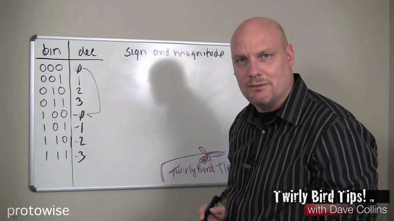 Two's Complement Part 1 - An Introduction