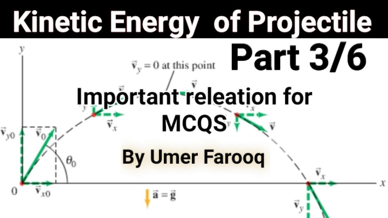 Kinetic Energy of Projectile