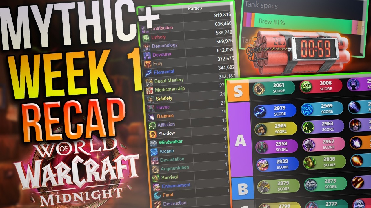 Podsumowanie meta Mythic+: Popularność, wydajność i kluczowe poziomy specyfikacji w sezonie 1 i t...