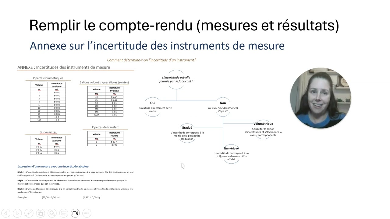 Comment compléter le compte rendu B : Dosage de l'amidon dans l'eau de cuisson des pâtes