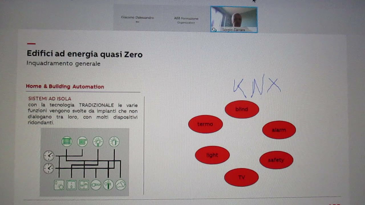 FCRM210413-3-Webinar ABB-EdificiAumentatiProgett.Opportun.da Automazione Edifici NZEB-Rel.S.Carrara