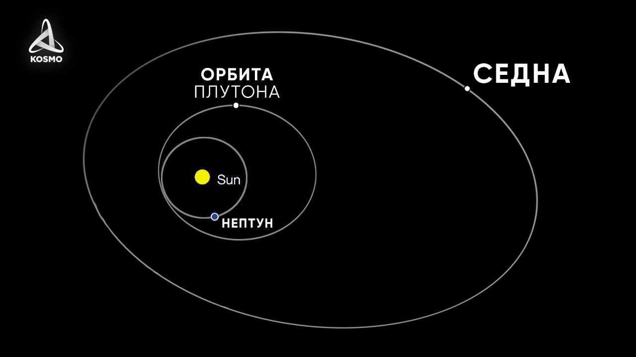 Что скрывает САМЫЙ УДАЛЕННЫЙ объект Солнечной системы? СЕДНА.
