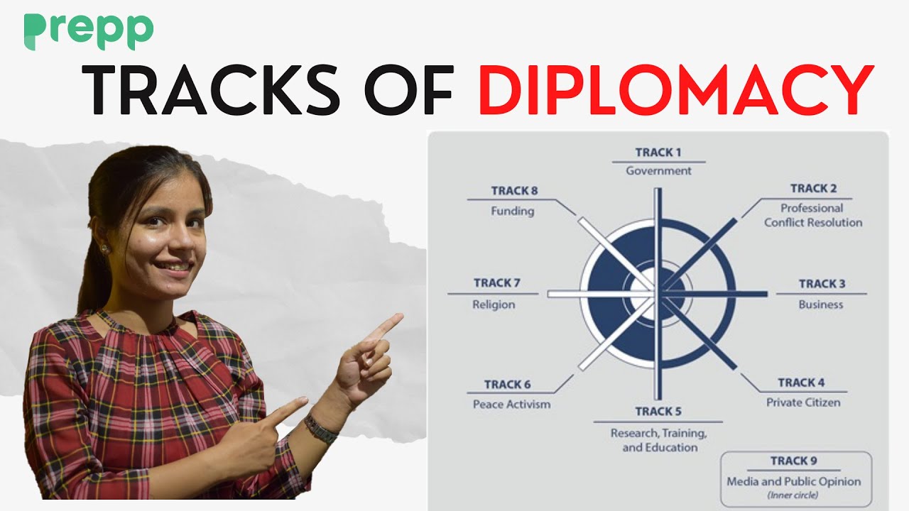 Tracks of  Diplomacy | The Nine tracks | Neelam Bhatia | UPSC CSE | #upsc #tracksofdiplomacy #IAS