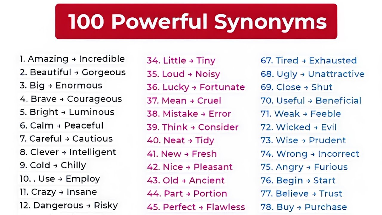 100 powerful synonyms|synonyms|English grammar for competitive exams|competitive exams preparation|