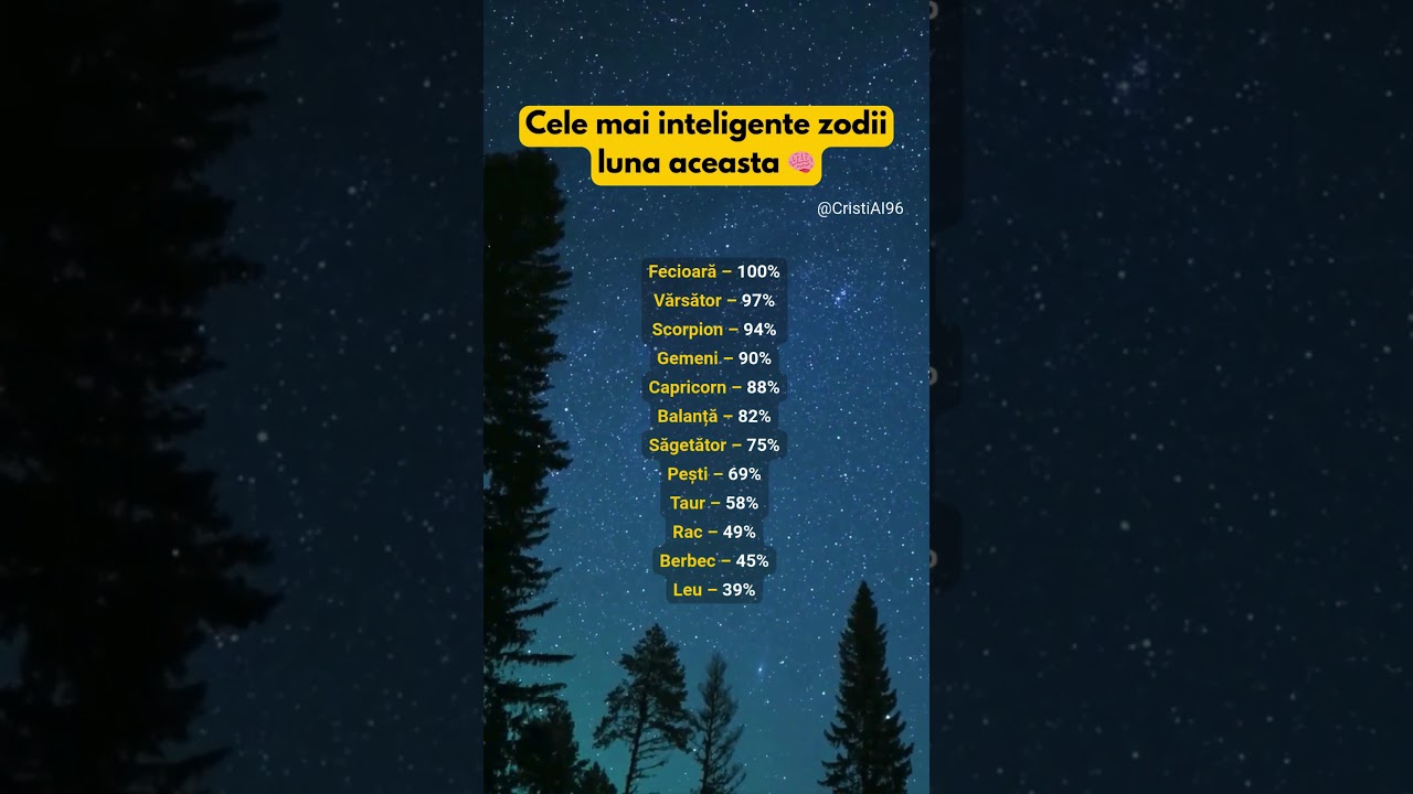 🌟 Top zodii cu cea mai mare inteligență în această lună #zodii #inteligență #horoscop #astrologie